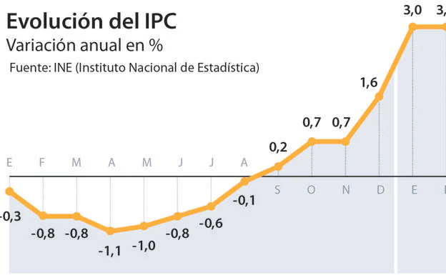 Qué Es El Ipc Y Cómo Se Calcula 500 Productos Que Se Usan Las Provincias 0366